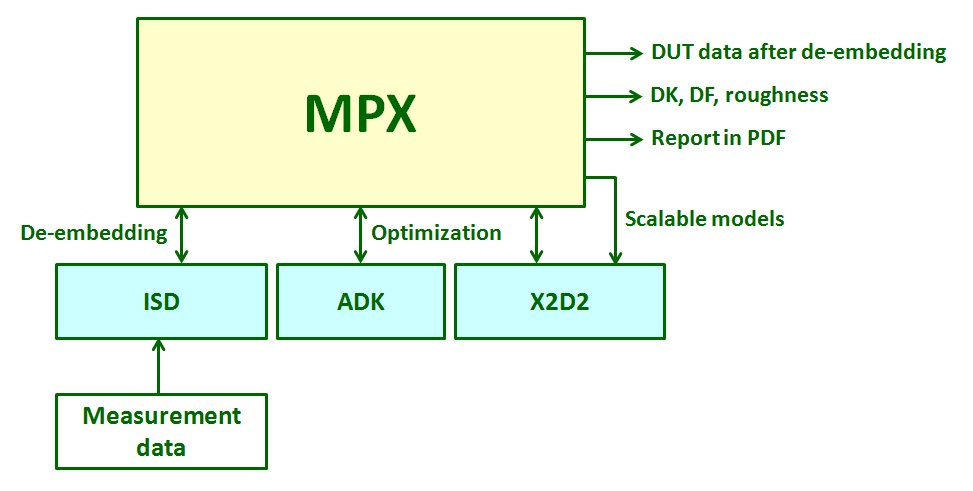 MPX material extraction workflow diagram