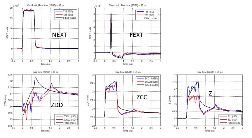 MPX time domain TDR TDT correlation